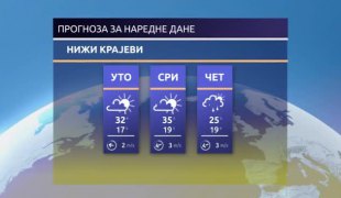 Временска прогноза