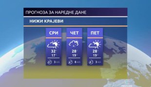 Временска прогноза