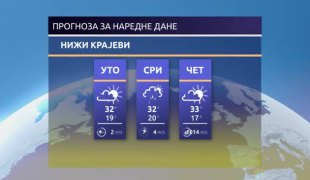 Временска прогноза