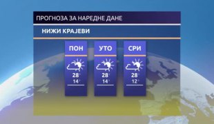 Временска прогноза