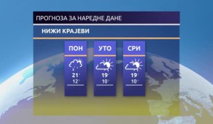 Временска прогноза