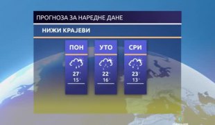 Временска прогноза