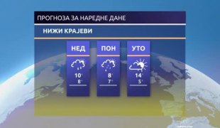 Временска прогноза