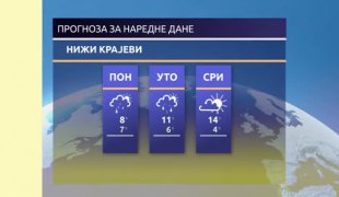 Временска прогноза