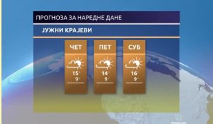 Временска прогноза