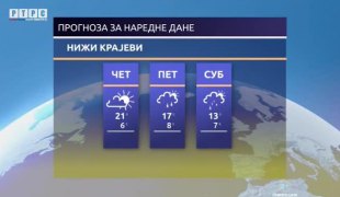 Временска прогноза