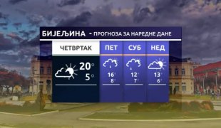 Временска прогноза