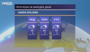 Временска прогноза