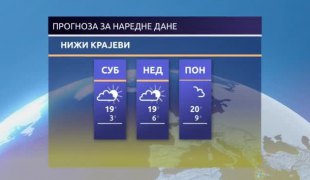 Временска прогноза