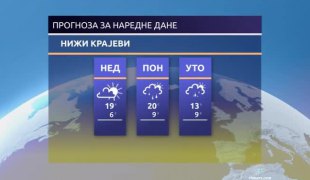 Временска прогноза