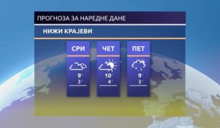 Временска прогноза