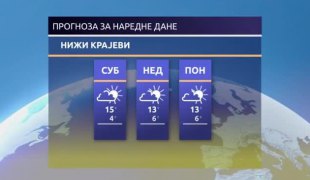 Временска прогноза