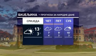 Временска прогноза