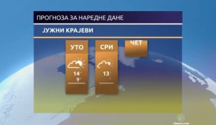 Временска прогноза