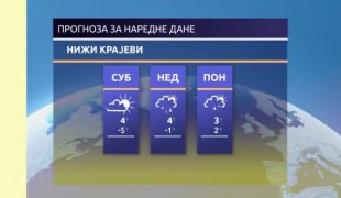 Временска прогноза