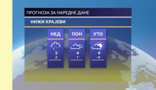 Временска прогноза