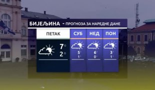 Временска прогноза