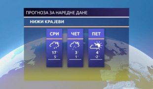 Временска прогноза