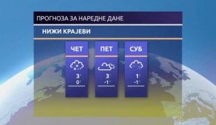 Временска прогноза