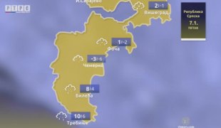 Временска прогноза
