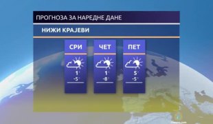 Временска прогноза