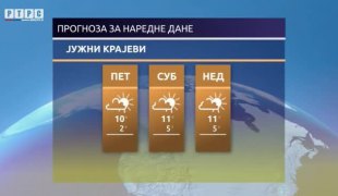 Временска прогноза