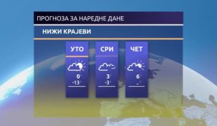 Временска прогноза