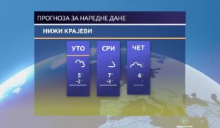 Временска прогноза