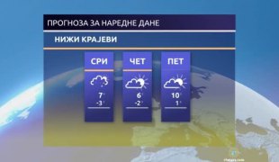 Временска прогноза