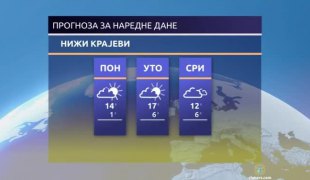 Временска прогноза
