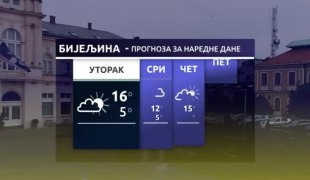 Временска прогноза