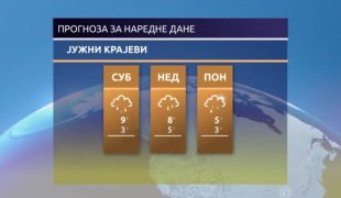 Временска прогноза