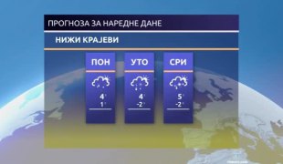 Временска прогноза