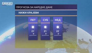 Временска прогноза