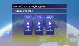 Временска прогноза