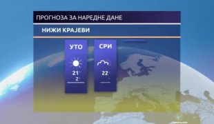 Временска прогноза