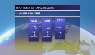 Временска прогноза