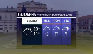Временска прогноза