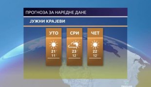 Временска прогноза