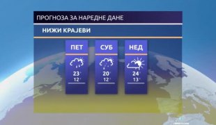 Временска прогноза