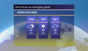 Временска прогноза