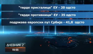 Дневник 2