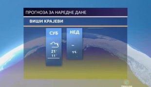 Временска прогноза