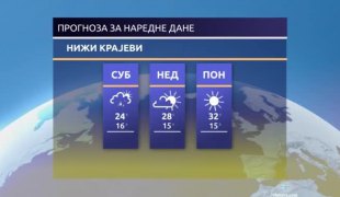Временска прогноза