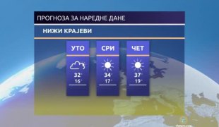 Временска прогноза
