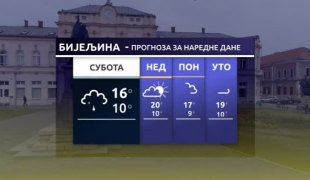 Временска прогноза
