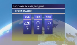 Временска прогноза
