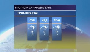 Временска прогноза
