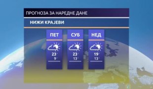 Временска прогноза