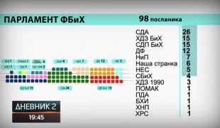 Дневник 2